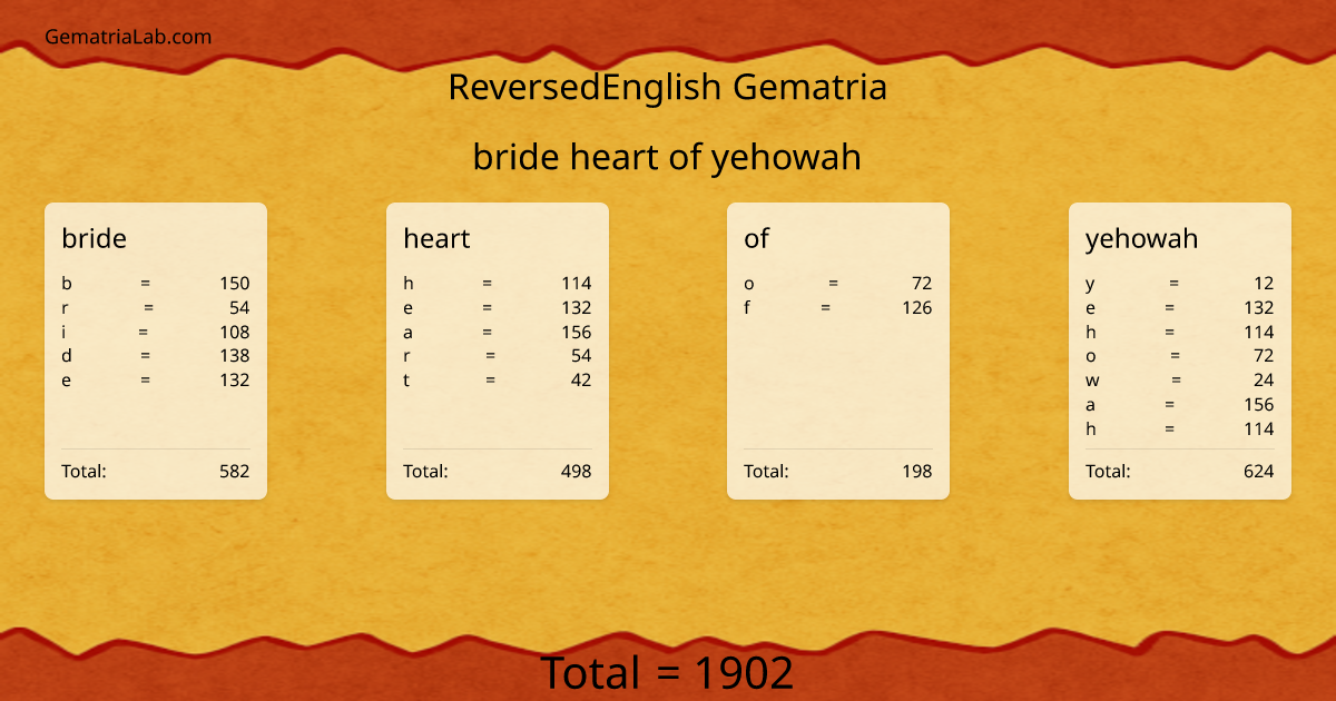bride heart of yehowah in reversedEnglish Gematria